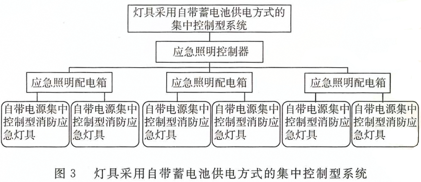 消防應急照明燈具和疏散系統的術(shù)語(yǔ)概念及圖解