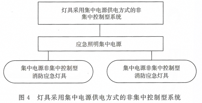 消防應急照明燈具和疏散系統的術(shù)語(yǔ)概念及圖解