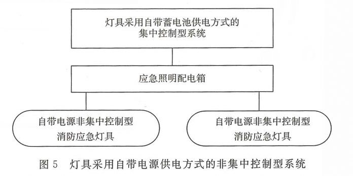 消防應急照明燈具和疏散系統的術(shù)語(yǔ)概念及圖解